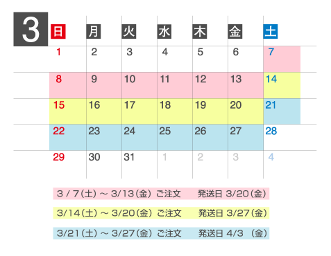 発送日例